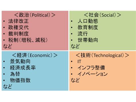 外部環境|外部環境分析（PEST分析と5Forces分析） 